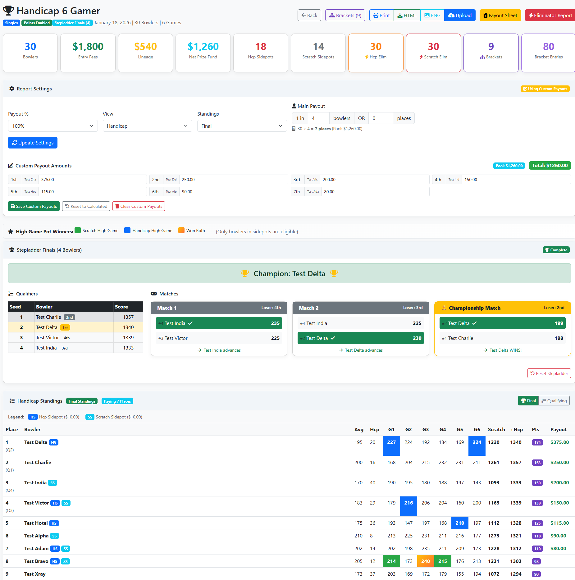 Tournament Standings with Stepladder Finals