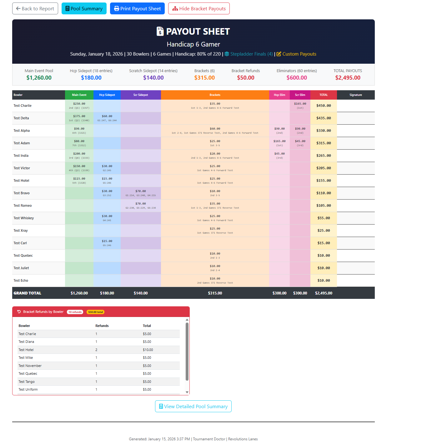 Consolidated Payout Sheet
